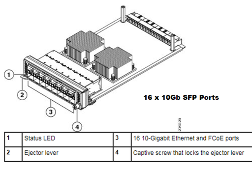 N55-M16UP optional 16 x 10gb Port Module (SFP Ports) for N5K-C5548UP